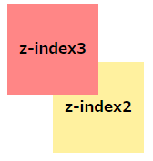 親要素にレベルの高い「z-index」を指定する