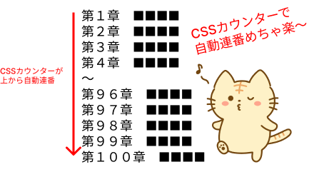 CSSカウンター使用パターン