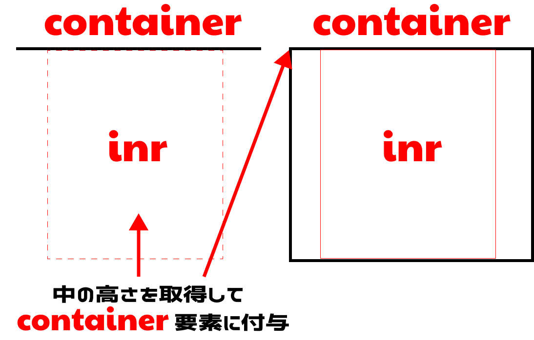 hegiht:0の要素にjavascriptで高さを与える