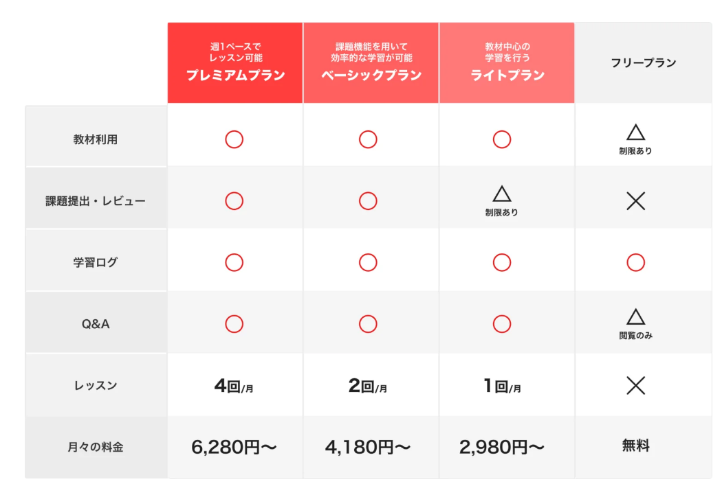 侍テラコヤの料金プラン