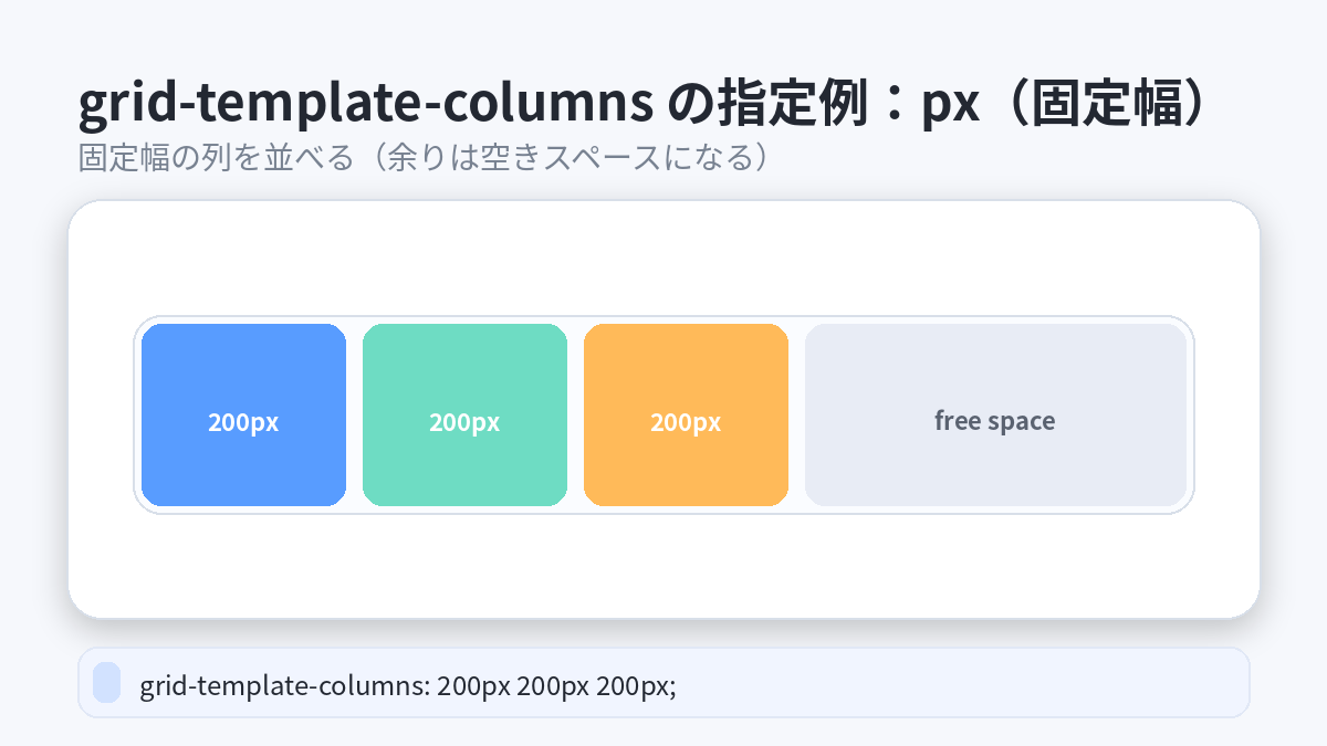 grid-template-columnsで指定できる値px